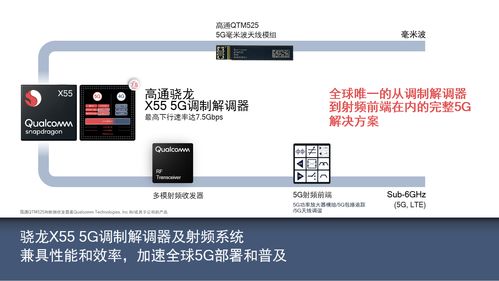 共建5G產業生態，賦能伙伴創新共贏 高通攜手行業共探計算機軟硬件技術開發新機遇